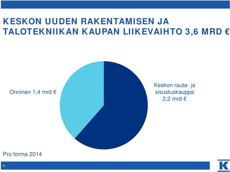 3,6 MRD Onninen 1,4 mrd Keskon