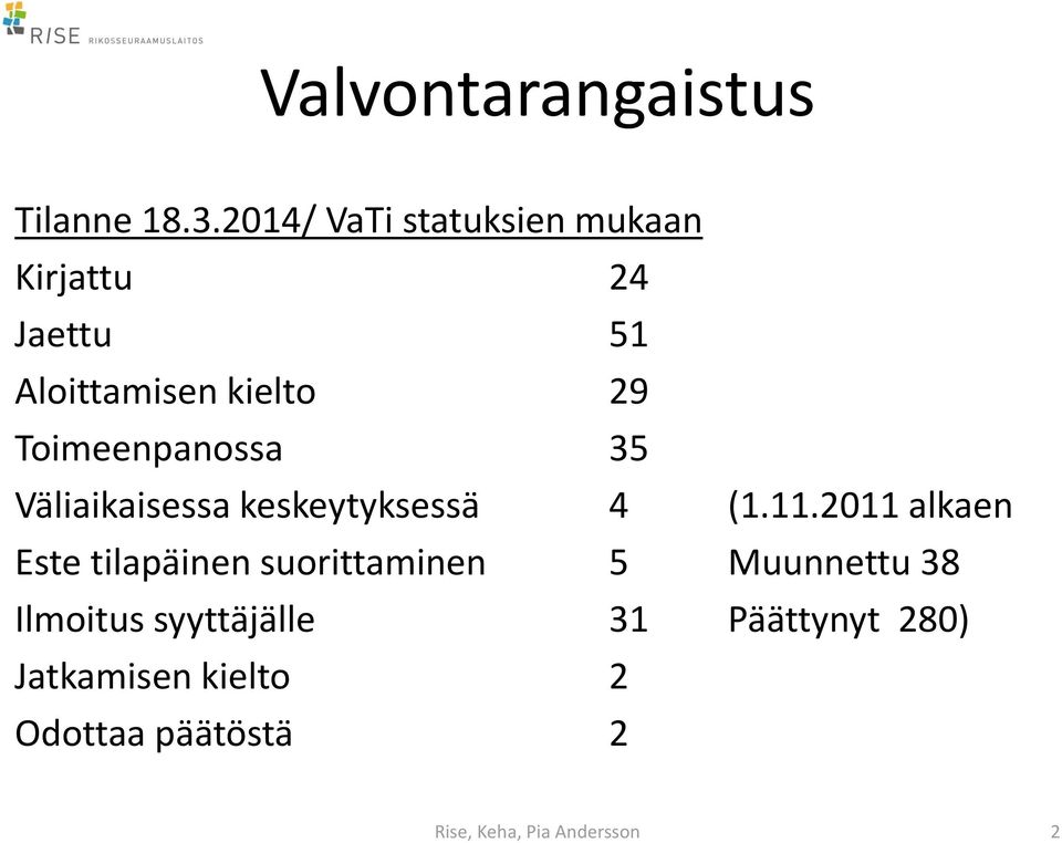 Toimeenpanossa 35 Väliaikaisessa keskeytyksessä 4 (1.11.