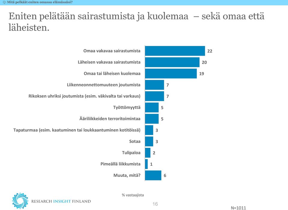 joutumista Rikoksen uhriksi joutumista (esim.