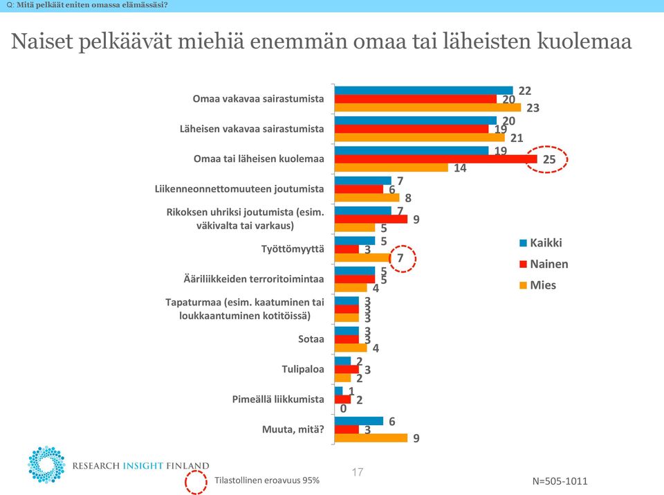 tai läheisen kuolemaa Liikenneonnettomuuteen joutumista Rikoksen uhriksi joutumista (esim.