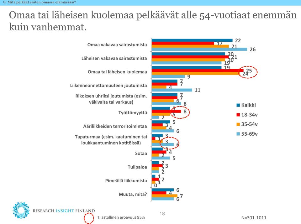 uhriksi joutumista (esim. väkivalta tai varkaus) Työttömyyttä Ääriliikkeiden terroritoimintaa Tapaturmaa (esim.