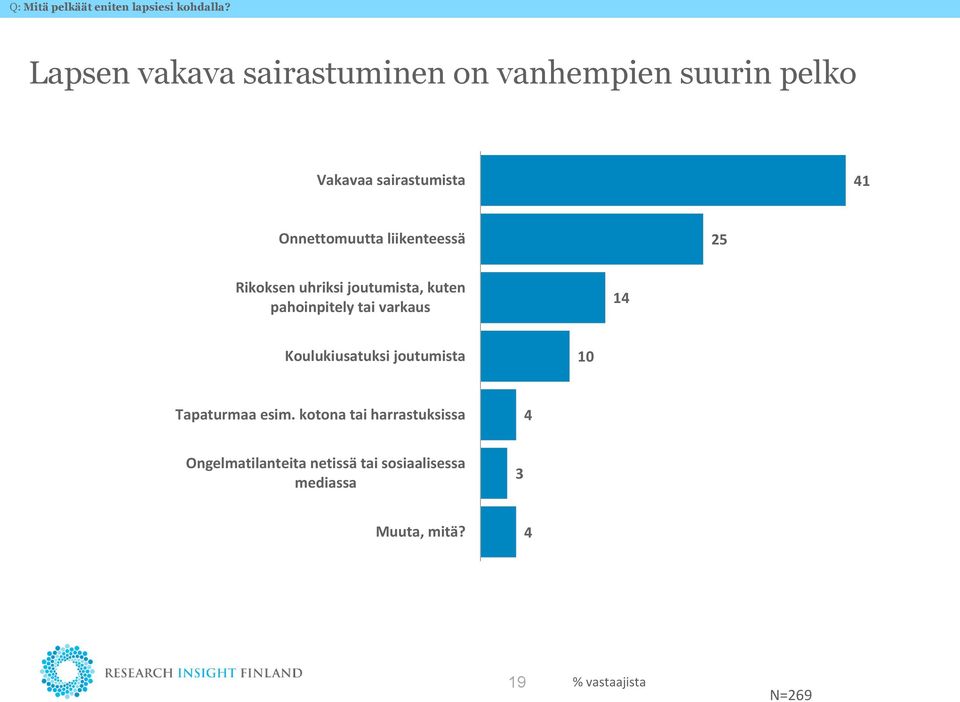 liikenteessä Rikoksen uhriksi joutumista, kuten pahoinpitely tai varkaus Koulukiusatuksi