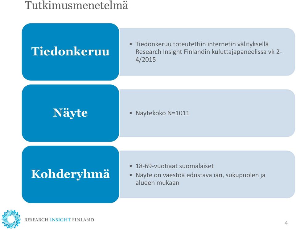 kuluttajapaneelissa vk - /0 Näyte Näytekoko N=0 Kohderyhmä