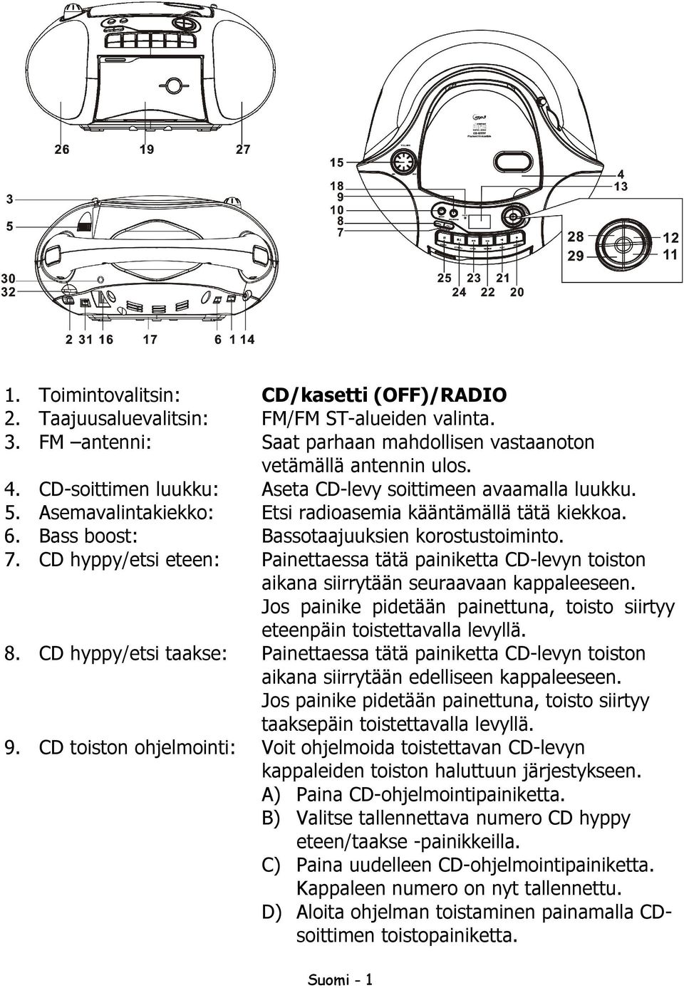 CD hyppy/etsi eteen: Painettaessa tätä painiketta CD-levyn toiston aikana siirrytään seuraavaan kappaleeseen. Jos painike pidetään painettuna, toisto siirtyy eteenpäin toistettavalla levyllä. 8.