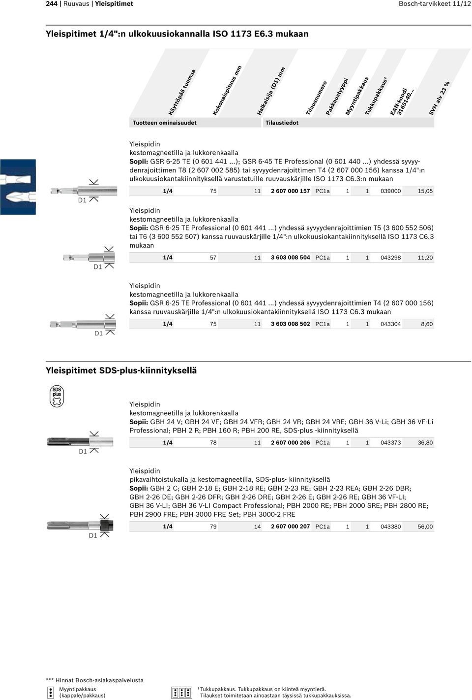 ..) yhdessä syvyydenrajoittimen T8 (2 607 002 585) tai syvyydenrajoittimen T4 (2 607 000 156) kanssa 1/4":n ulkokuusiokantakiinnityksellä varustetuille ruuvauskärjille ISO 1173 C6.