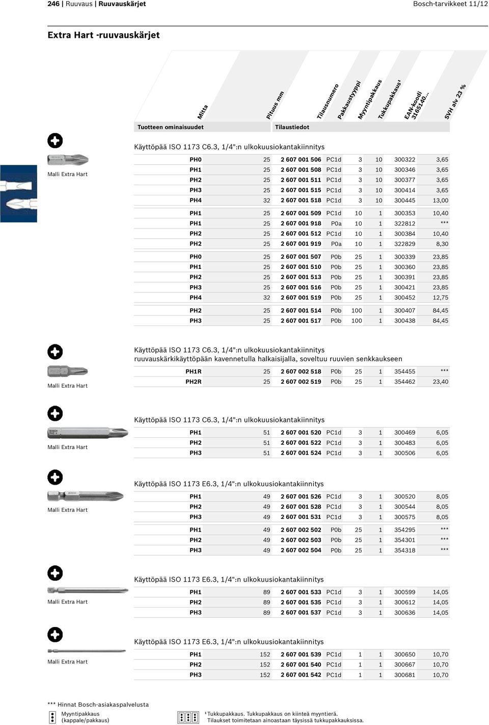 300414 3,65 PH4 32 2 607 001 518 PC1d 3 10 300445 13,00 PH1 25 2 607 001 509 PC1d 10 1 300353 10,40 PH1 25 2 607 001 918 P0a 10 1 322812 *** PH2 25 2 607 001 512 PC1d 10 1 300384 10,40 PH2 25 2 607