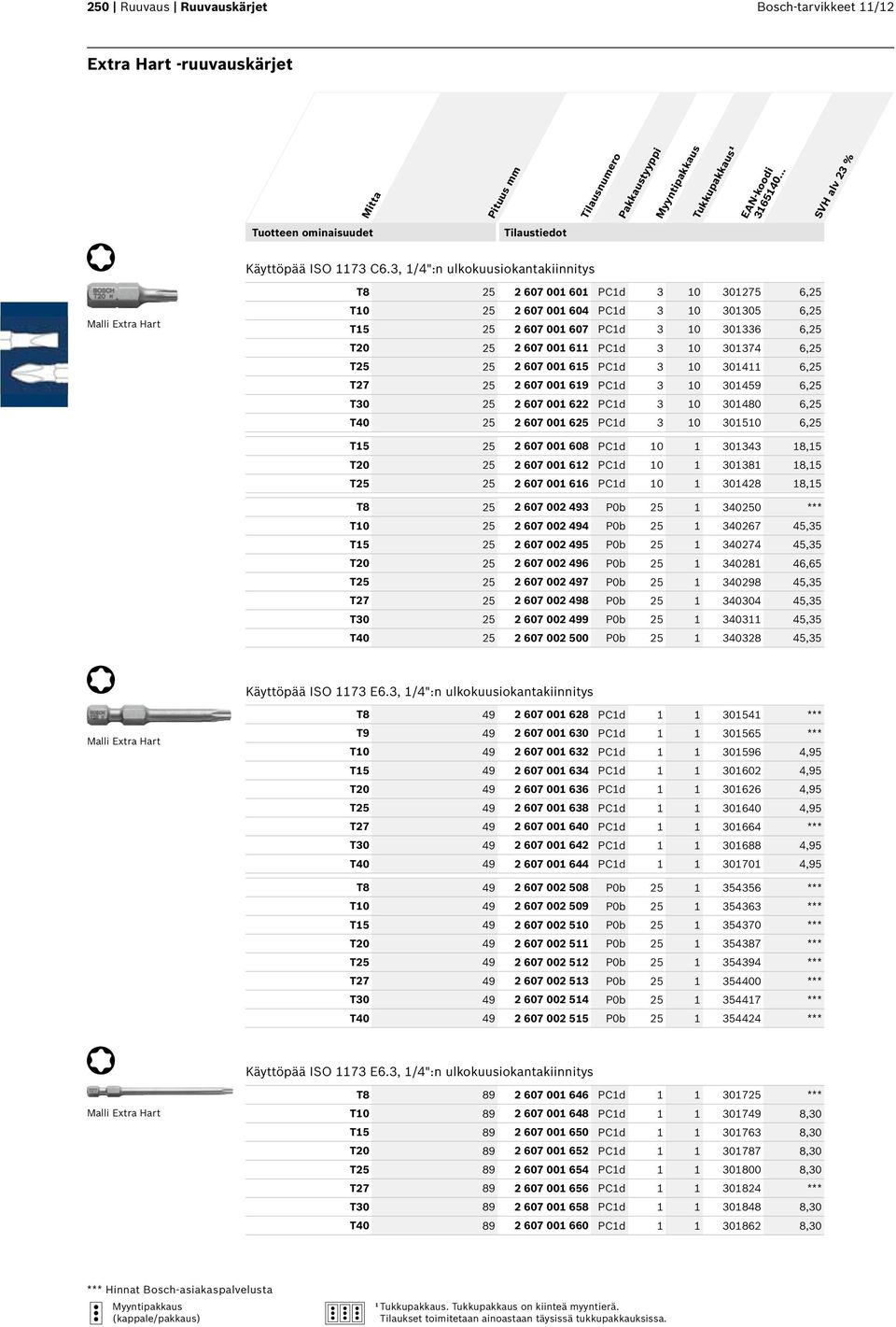 301374 6,25 T25 25 2 607 001 615 PC1d 3 10 301411 6,25 T27 25 2 607 001 619 PC1d 3 10 301459 6,25 T30 25 2 607 001 622 PC1d 3 10 301480 6,25 T40 25 2 607 001 625 PC1d 3 10 301510 6,25 T15 25 2 607