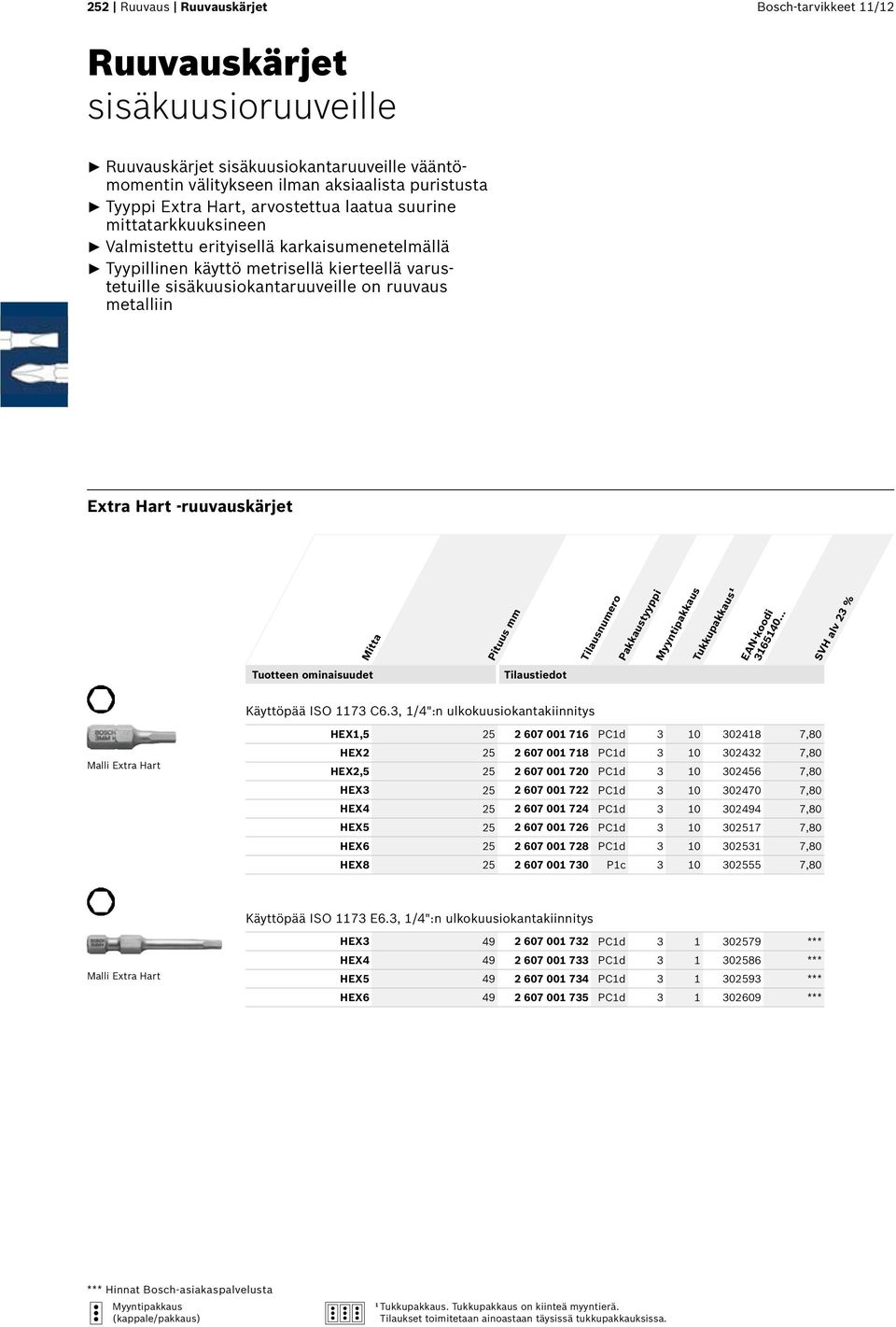 Hart -ruuvauskärjet Mitta Käyttöpää ISO 1173 C6.