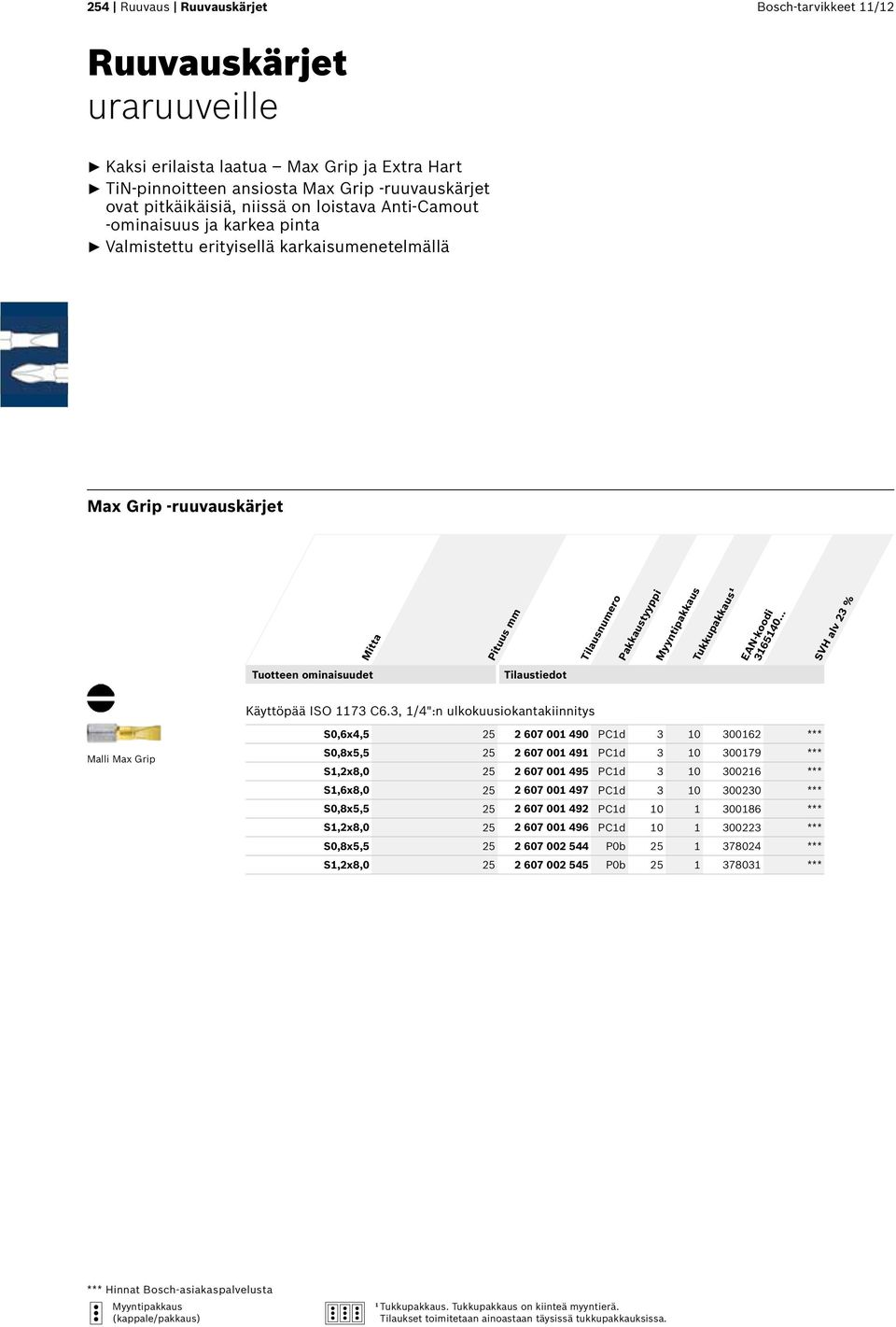 3, 1/4":n ulkokuusiokantakiinnitys Malli Max Grip S0,6x4,5 25 2 607 001 490 PC1d 3 10 300162 *** S0,8x5,5 25 2 607 001 491 PC1d 3 10 300179 *** S1,2x8,0 25 2 607 001 495 PC1d 3 10 300216 *** S1,6x8,0