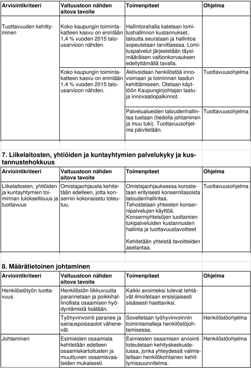 Hallintorahalla katetaan lomitushallinnon kustannukset, taloutta seurataan ja hallintoa sopeutetaan tarvittaessa. Lomituspalvelut järjestetään täysimääräisen valtionkorvauksen edellyttämällä tavalla.