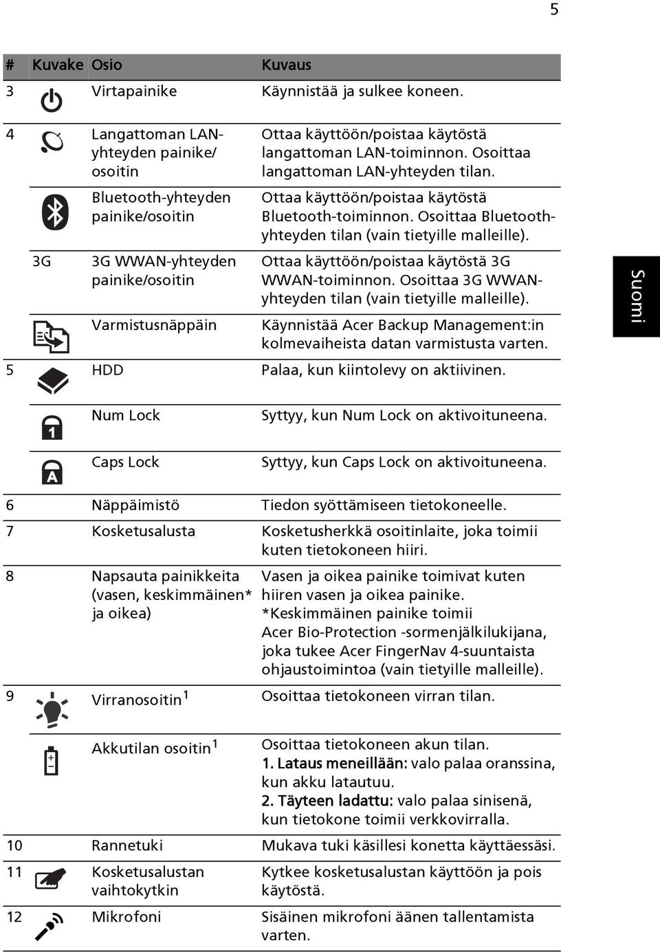 Osoittaa langattoman LAN-yhteyden tilan. Ottaa käyttöön/poistaa käytöstä Bluetooth-toiminnon. Osoittaa Bluetoothyhteyden tilan (vain tietyille malleille).