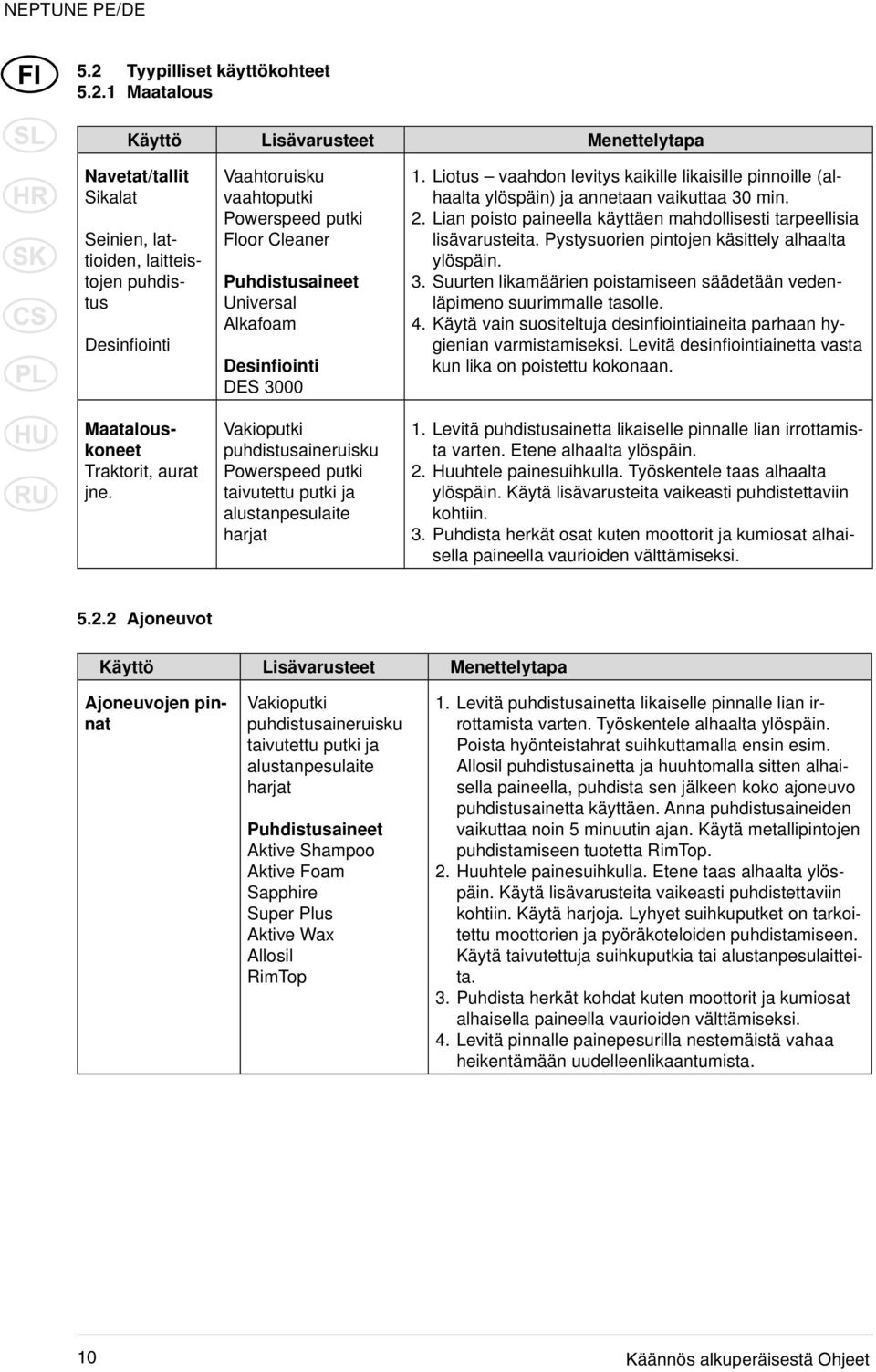 harjat 1. Liotus vaahdon levitys kaikille likaisille pinnoille (alhaalta ylöspäin) ja annetaan vaikuttaa 30 min. 2. Lian poisto paineella käyttäen mahdollisesti tarpeellisia lisävarusteita.