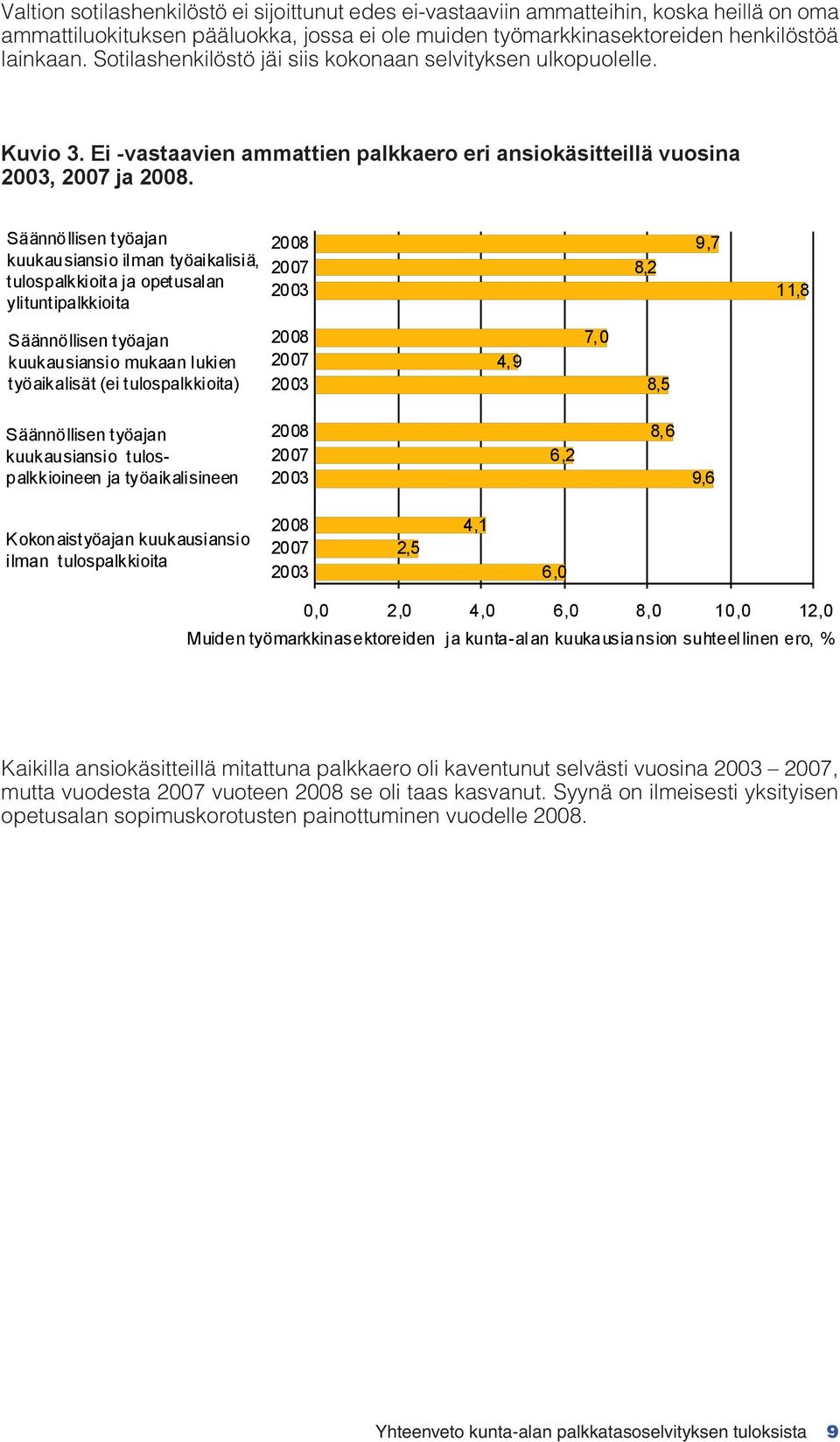 kuukausiansio ilman työaikalisiä, tulospalkkioita ja opetusalan ylituntipalkkioita 8,2 9,7 11,8 kuukausiansio mukaan lukien työaikalisät (ei tulospalkkioita) 4,9 7,0 8,5 kuukausiansio