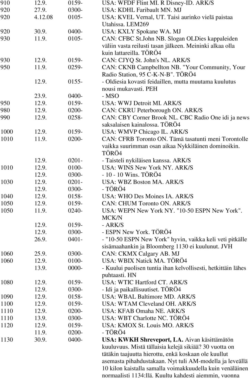 ARK/S 950 11.9. 0259- CAN: CKNB Campbellton NB. "Your Community, Your Radio Station, 95 C-K-N-B". TÖRÖ4 12.9. 0155- - Oldiesia kovasti feidaillen, mutta muutama kuulutus nousi mukavasti. PEH 23.9. 0400- - MSO 950 12.