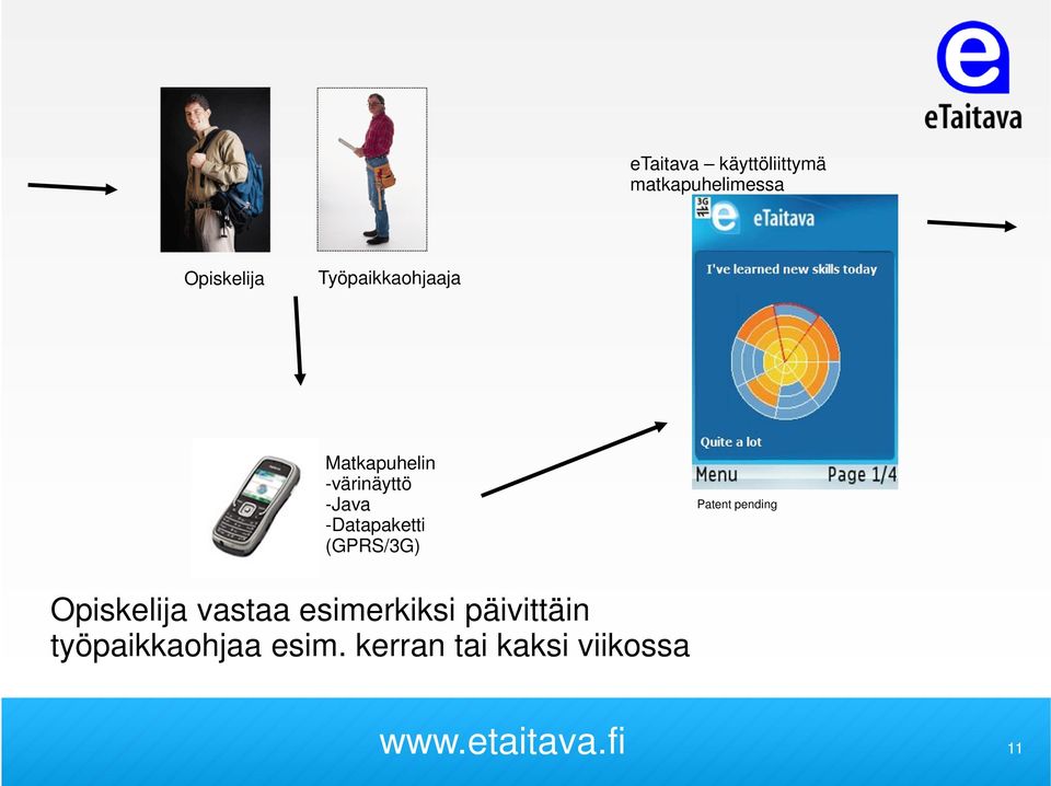 (GPRS/3G) Patent pending Opiskelija vastaa esimerkiksi