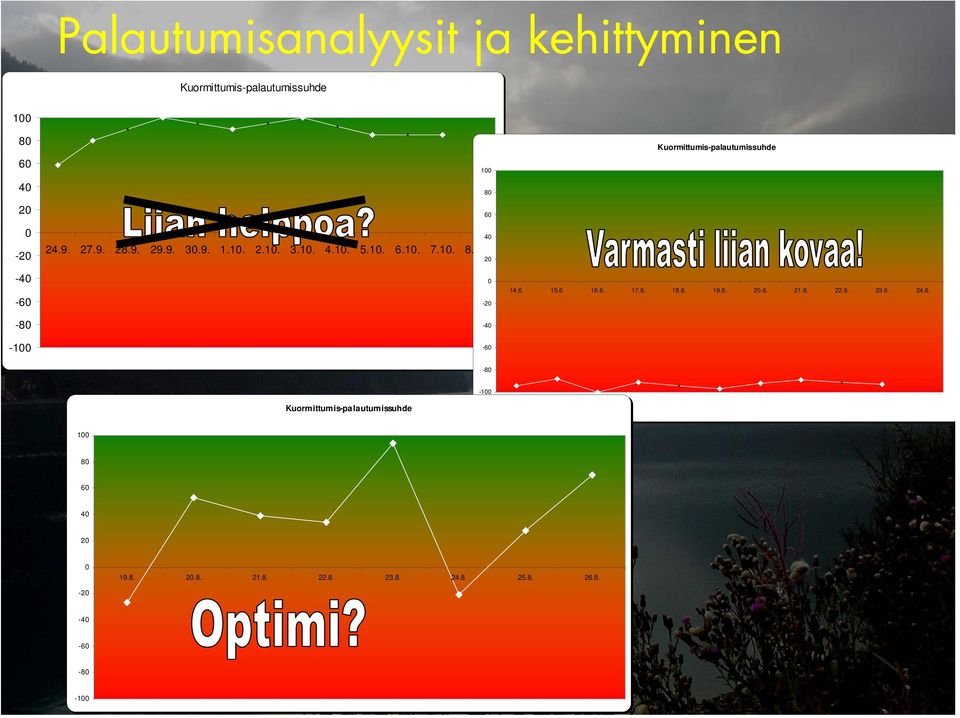 6. 15.6. 16.6. 17.6. 18.6. 19.6. 20.6. 21.6. 22.6. 23.6. 24.6. -80 Kuormittumis-palautumissuhde -100 100 80 60 40 20 0 19.