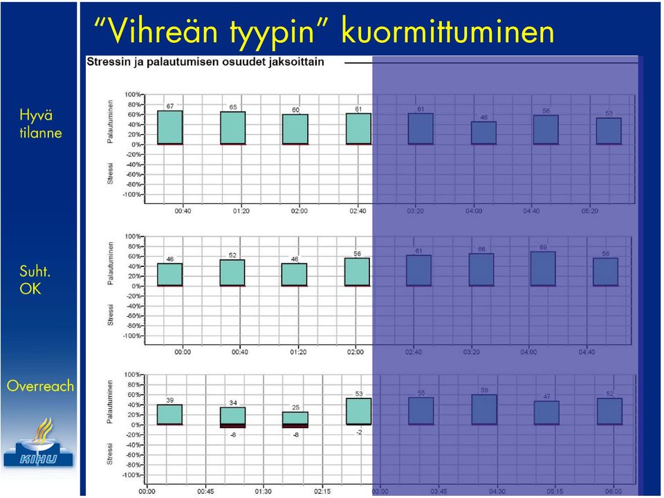 Hyvä tilanne