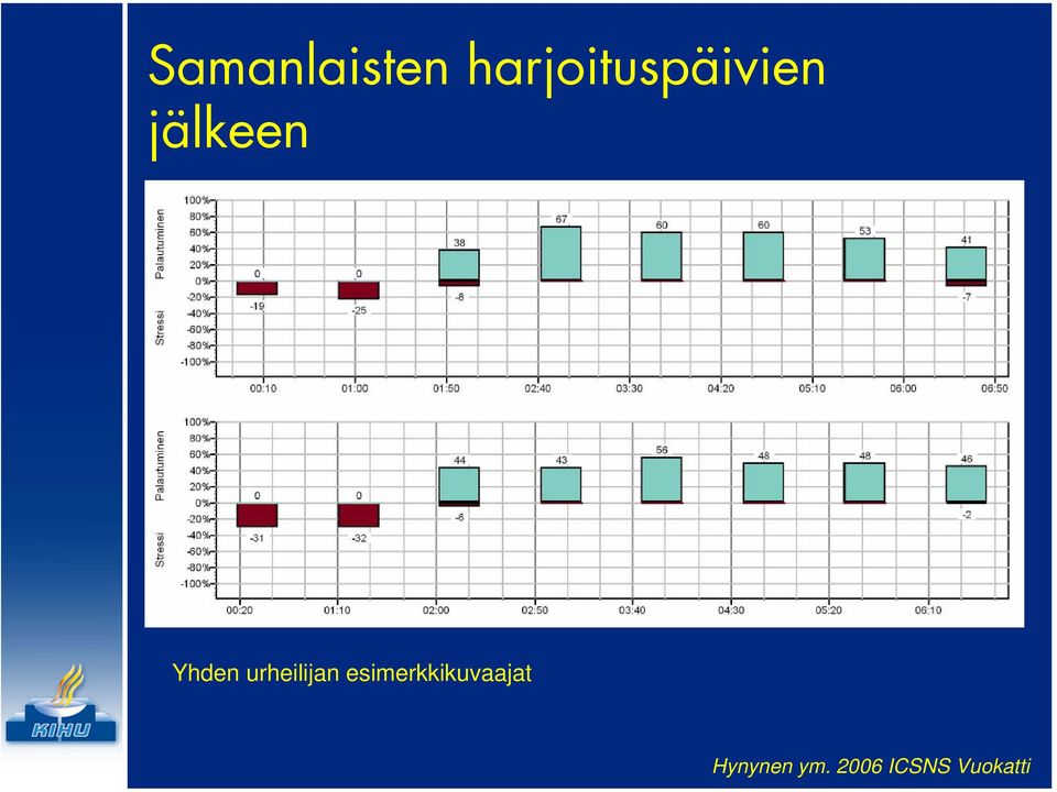 havaittu eroja (N=8, kaikki p-arvot > 0.20).