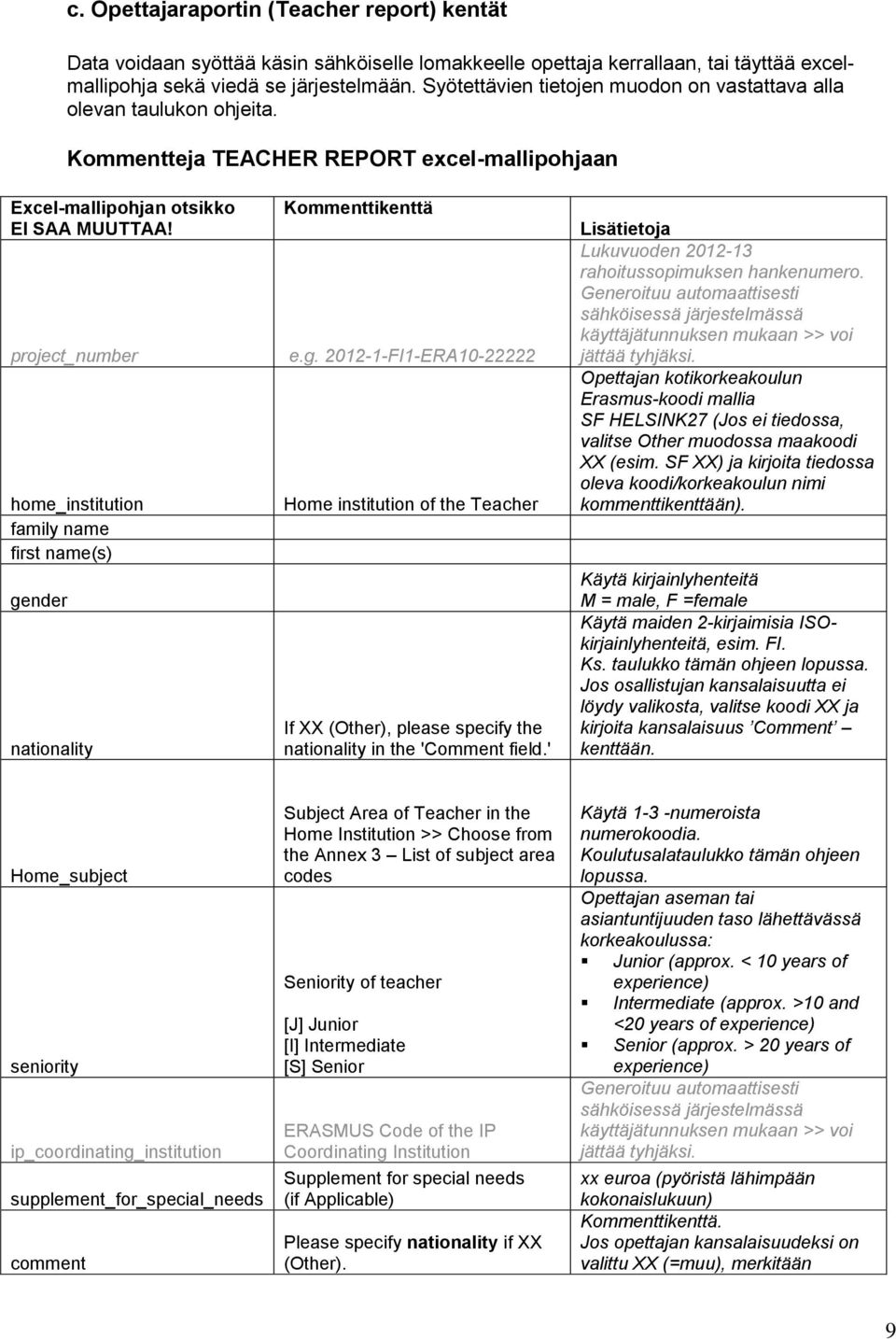 project_number home_institution family name first name(s) gender nationality Kommenttikenttä e.g. 2012-1-FI1-ERA10-22222 Home institution of the Teacher If XX (Other), please specify the nationality in the 'Comment field.