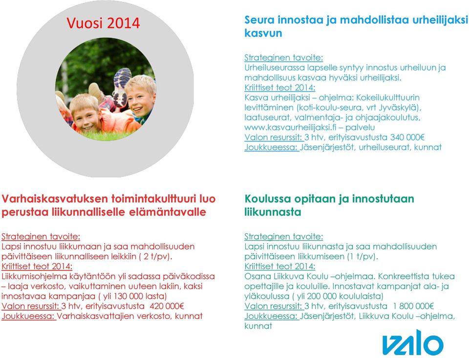 fi palvelu Valon resurssit: 3 htv, erityisavustusta 340 000 Joukkueessa: Jäsenjärjestöt, urheiluseurat, kunnat Varhaiskasvatuksen toimintakulttuuri luo perustaa liikunnalliselle elämäntavalle Lapsi