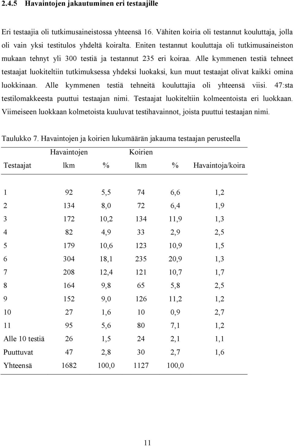 Alle kymmenen testiä tehneet testaajat luokiteltiin tutkimuksessa yhdeksi luokaksi, kun muut testaajat olivat kaikki omina luokkinaan. Alle kymmenen testiä tehneitä kouluttajia oli yhteensä viisi.