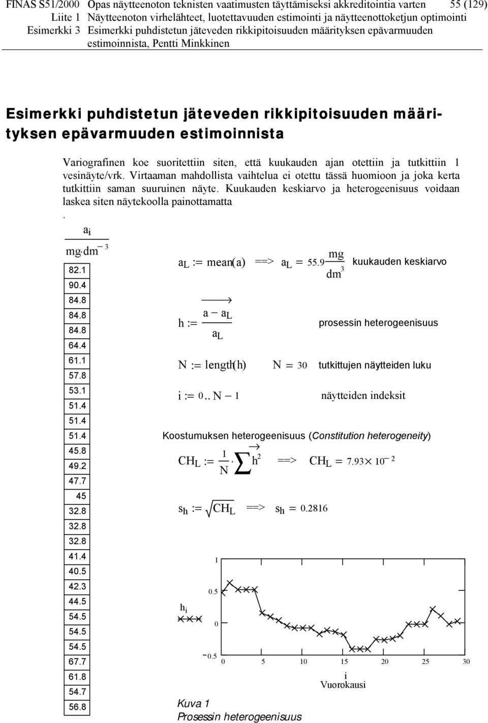 Kuukauden keskiarvo ja heterogeenisuus voidaan laskea siten näytekoolla painottamatta. a i mg dm 3 82. 90.4 84.8 84.8 84.8 64.4 6. 57.8 53. 5.4 5.4 5.4 45.8 49.2 47.7 45 32.8 32.8 32.8 4.4 40.5 42.