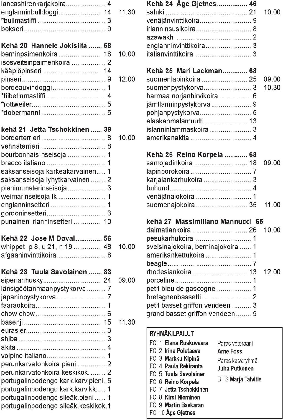 .. 1 bracco italiano... 1 saksanseisoja karkeakarvainen... 1 saksanseisoja lyhytkarvainen... 2 pienimunsterinseisoja... 3 weimarinseisoja lk... 1 englanninsetteri... 1 gordoninsetteri.