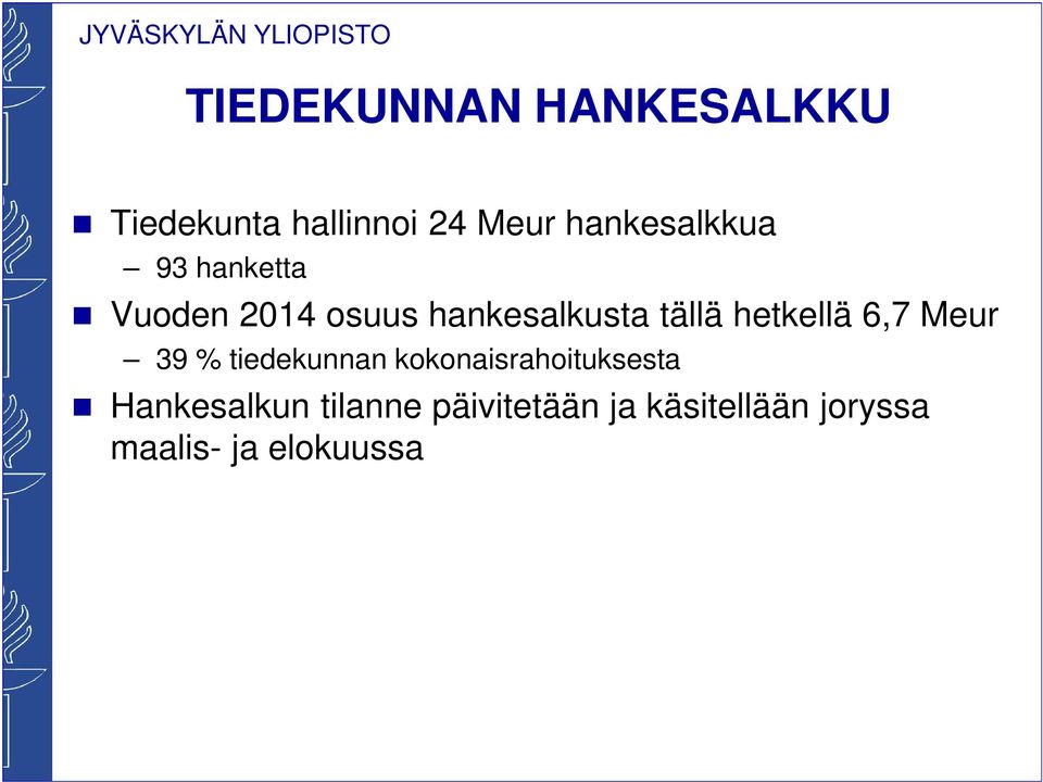 tällä hetkellä 6,7 Meur 39 % tiedekunnan