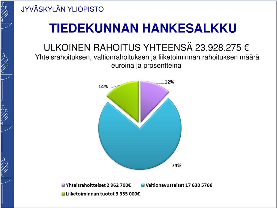 275 Yhteisrahoituksen,