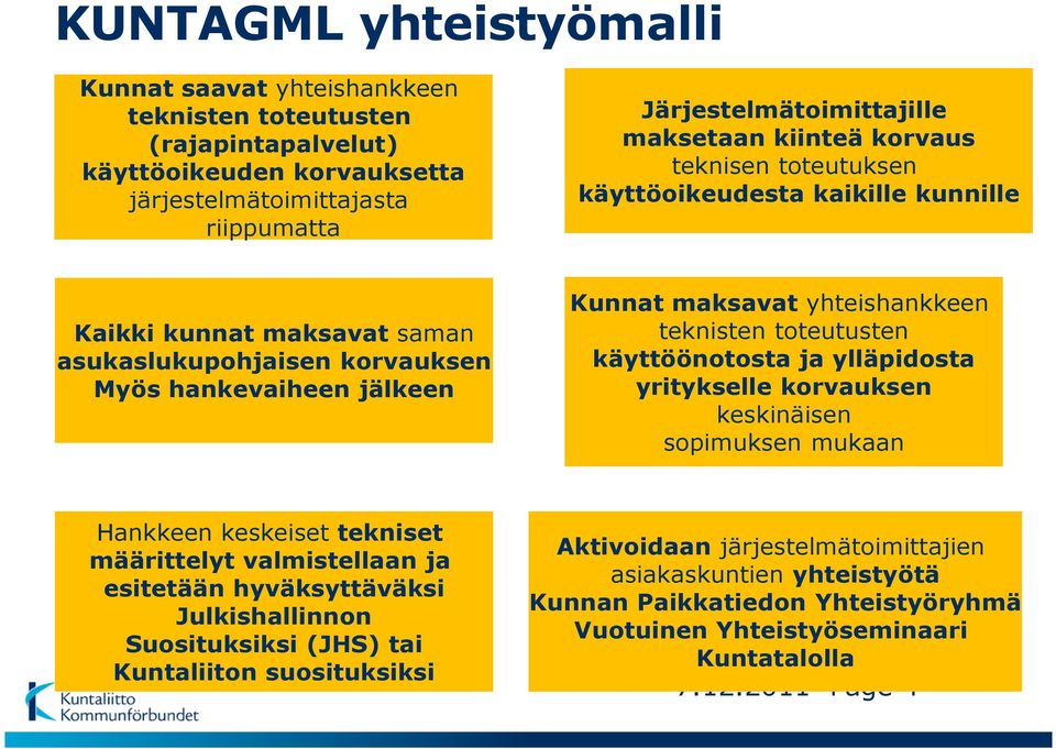 toteutusten käyttöönotosta ja ylläpidosta yritykselle korvauksen keskinäisen sopimuksen mukaan Hankkeen keskeiset tekniset määrittelyt valmistellaan ja esitetään hyväksyttäväksi Julkishallinnon