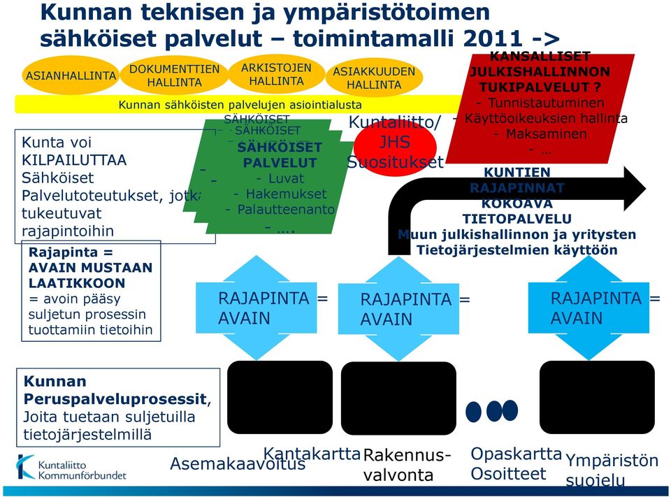 -SÄHKÖISET Luvat PALVELUT - Luvat - Hakemukset - Hakemukset - Luvat - Palautteenanto - Palautteenanto - Hakemukset - Palautteenanto -. - -.