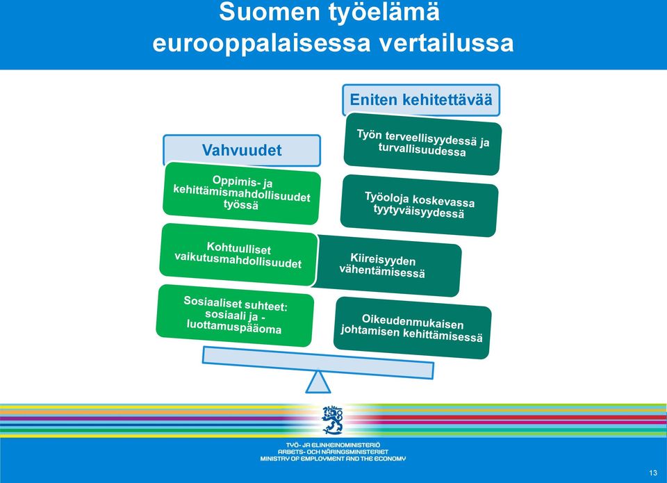 vertailussa Eniten