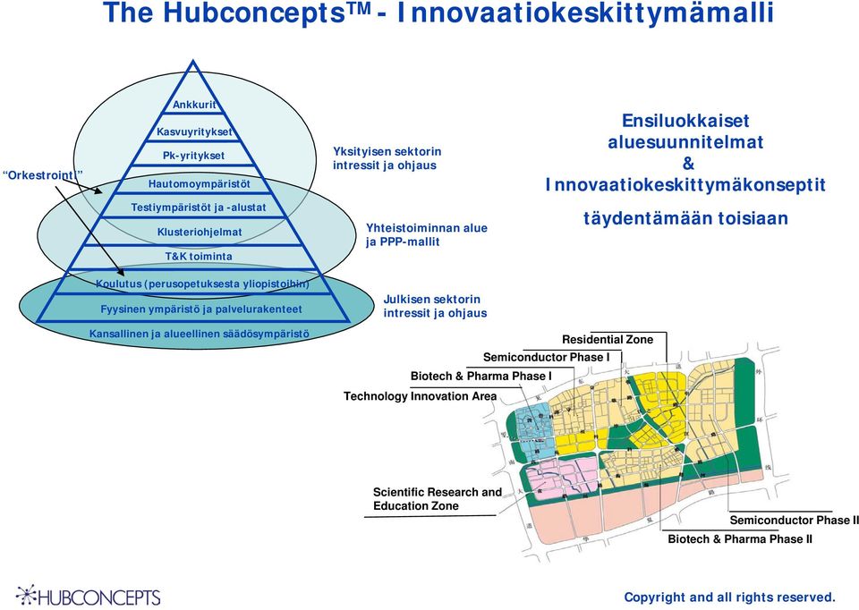 Koulutus (perusopetuksesta yliopistoihin) Fyysinen ympäristö ja palvelurakenteet Julkisen sektorin intressit ja ohjaus Kansallinen ja alueellinen säädösympäristö