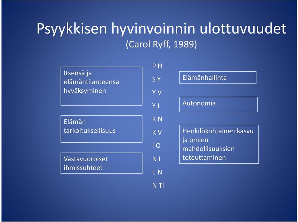 ihmissuhteeti ht t P H S Y Y V Y I K N K V I O N I E N N TI