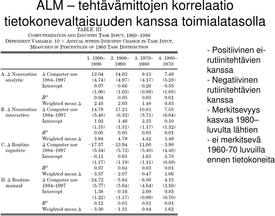 Negatiivinen rutiinitehtävien kanssa - Merkitsevyys kasvaa