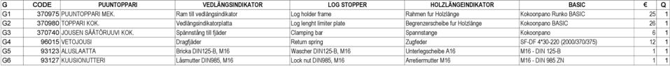 Vedlängsindikatorplatta Log lenght limiter plate Begrenzerscheibe fur Holzlänge Kokoonpano BASC 26 1 G3 370740 JOUSEN SÄÄTÖRUUV KOK.