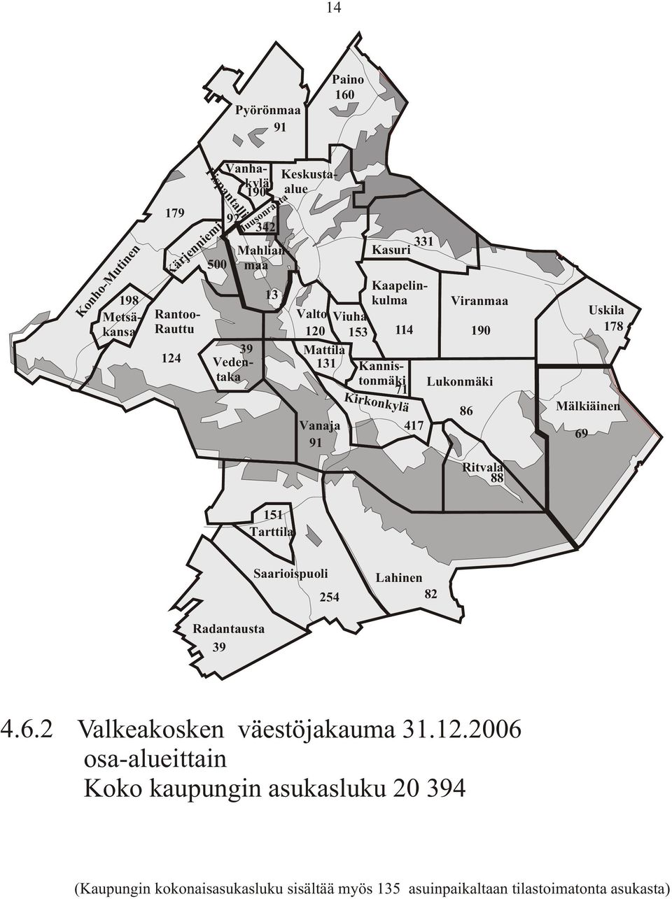 Viranmaa 190 Lukonmäki 86 Ritvala 88 Uskila 178 Mälkiäinen 69 151 Tarttila Saarioispuoli 254 Lahinen 82 Radantausta 39 4.6.2 Valkeakosken väestöjakauma 31.