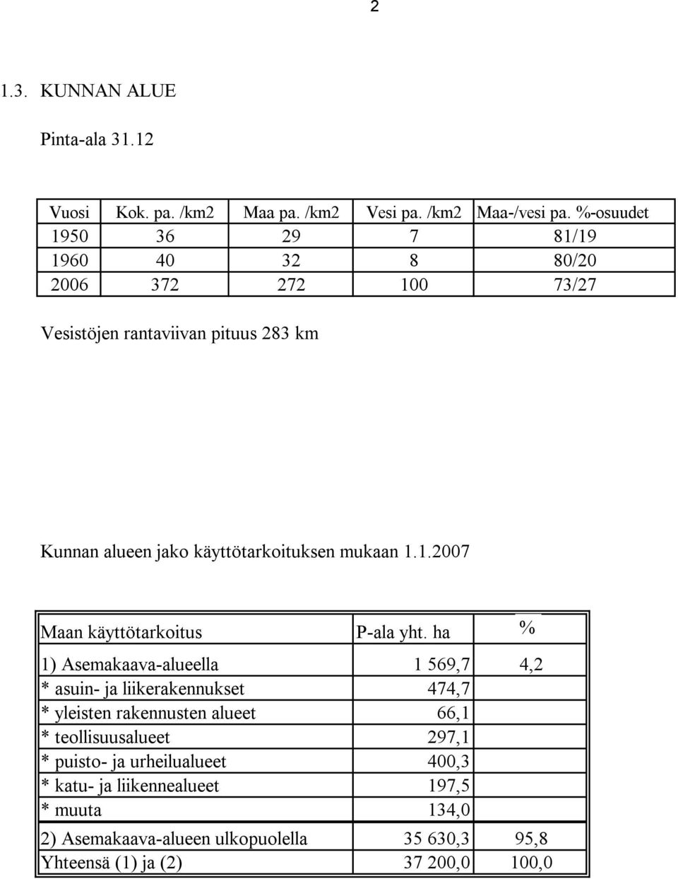 mukaan 1.1.2007 Maan käyttötarkoitus P-ala yht.