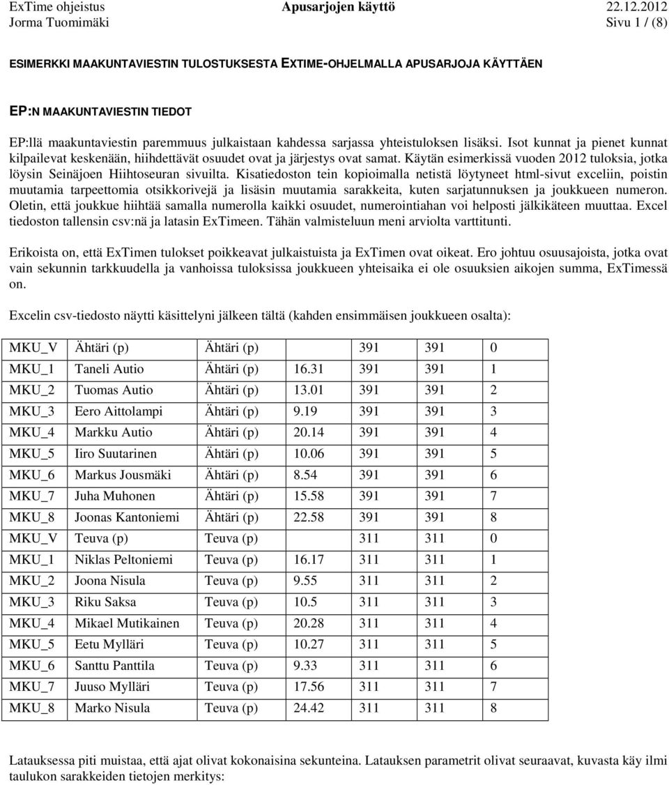 Käytän esimerkissä vuoden 2012 tuloksia, jotka löysin Seinäjoen Hiihtoseuran sivuilta.