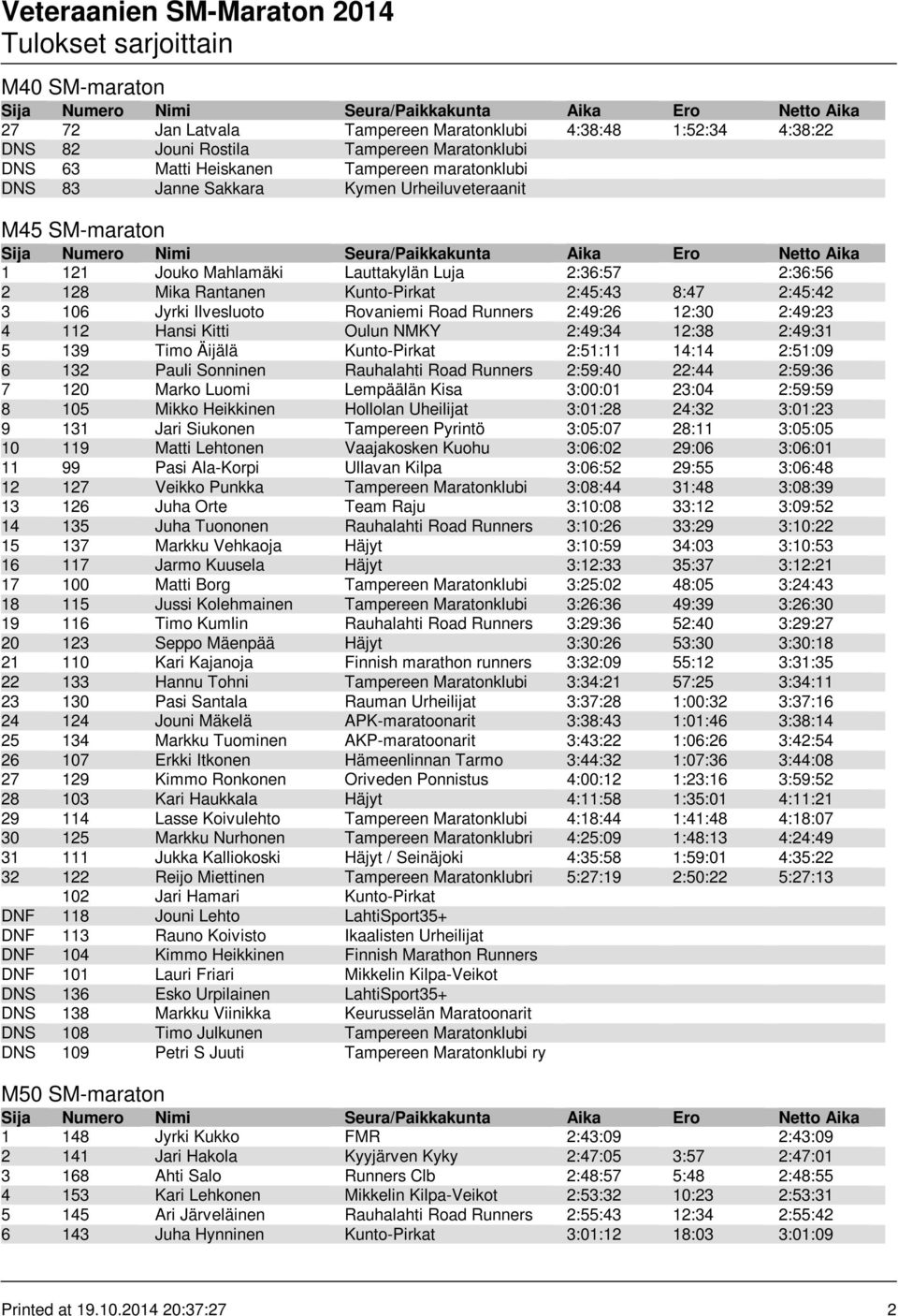 12:30 2:49:23 4 112 Hansi Kitti Oulun NMKY 2:49:34 12:38 2:49:31 5 139 Timo Äijälä Kunto-Pirkat 2:51:11 14:14 2:51:09 6 132 Pauli Sonninen Rauhalahti Road Runners 2:59:40 22:44 2:59:36 7 120 Marko