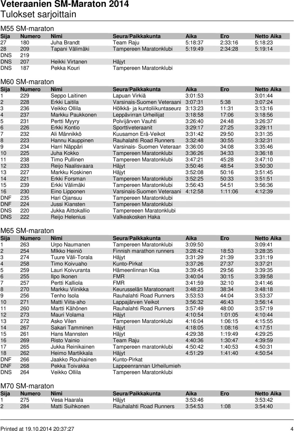 kuntoliikuntaseura Häjyt 3:13:23 11:31 3:13:16 4 237 Markku Paukkonen Leppävirran Urheilijat 3:18:58 17:06 3:18:56 5 231 Pertti Myyry Polvijärven Vauhti 3:26:40 24:48 3:26:37 6 226 Erkki Kontio