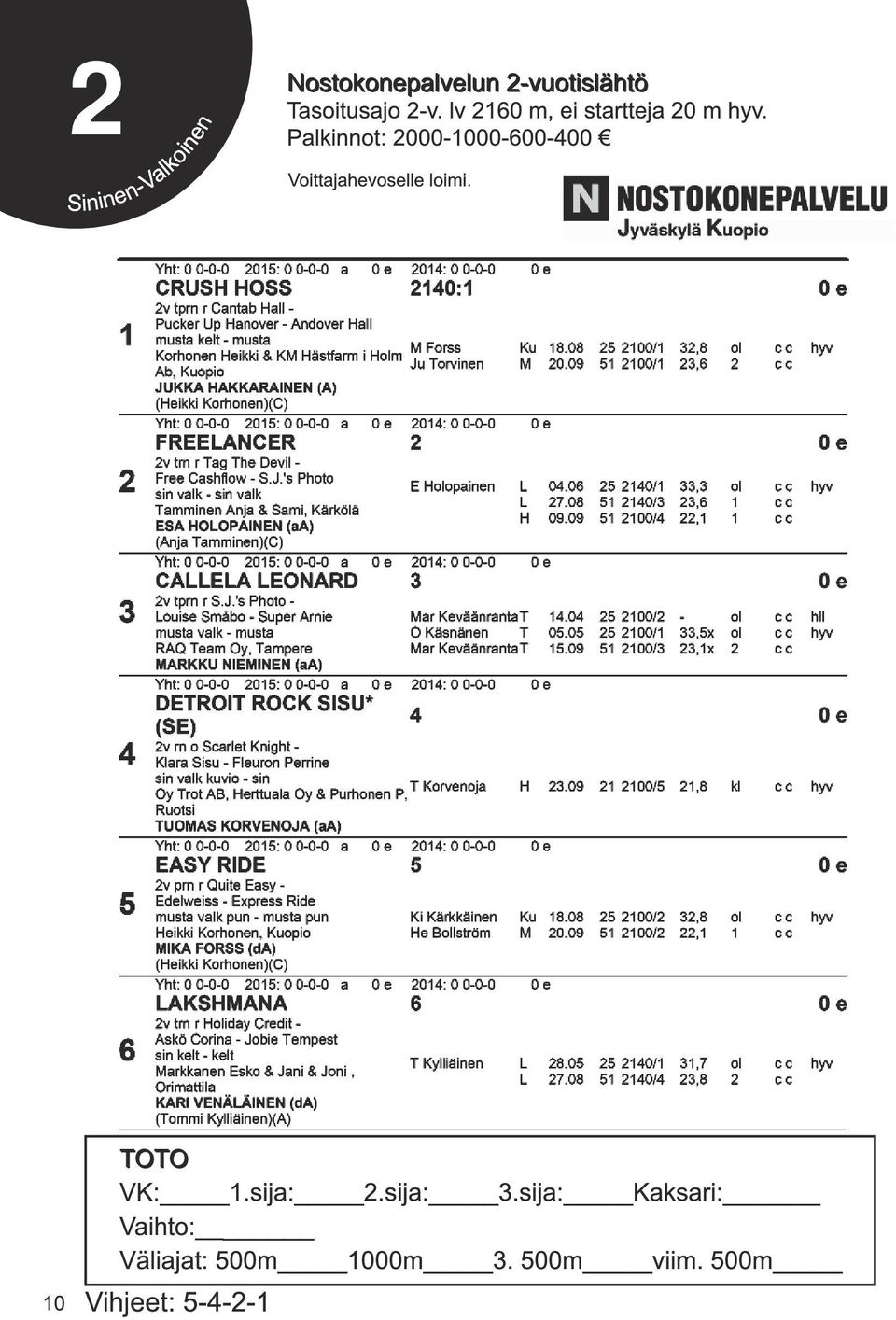 Palkinnot: 2000-1 000-600-400 Voittajahevoselle loimi. TO TO VK: 1.sija: 2.