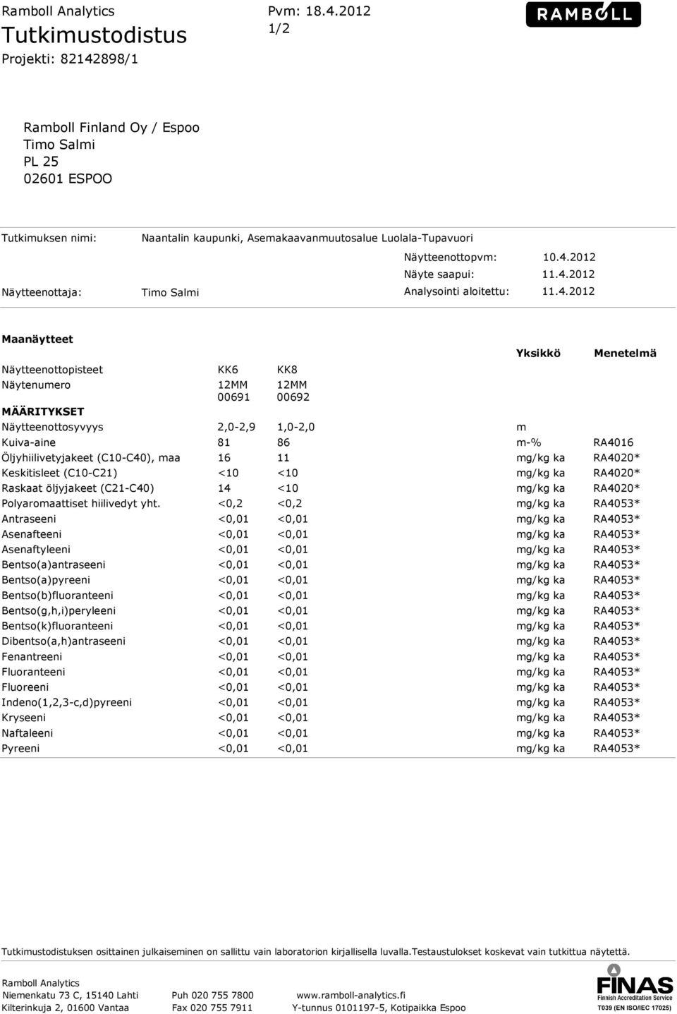 10.4.2012 Näyte saapui: 11.4.2012 Näytteenottaja: Timo Salmi Analysointi aloitettu: 11.4.2012 Maanäytteet Näytteenottopisteet KK6 KK8 Näytenumero MÄÄRITYKSET Näytteenottosyvyys Kuiva-aine