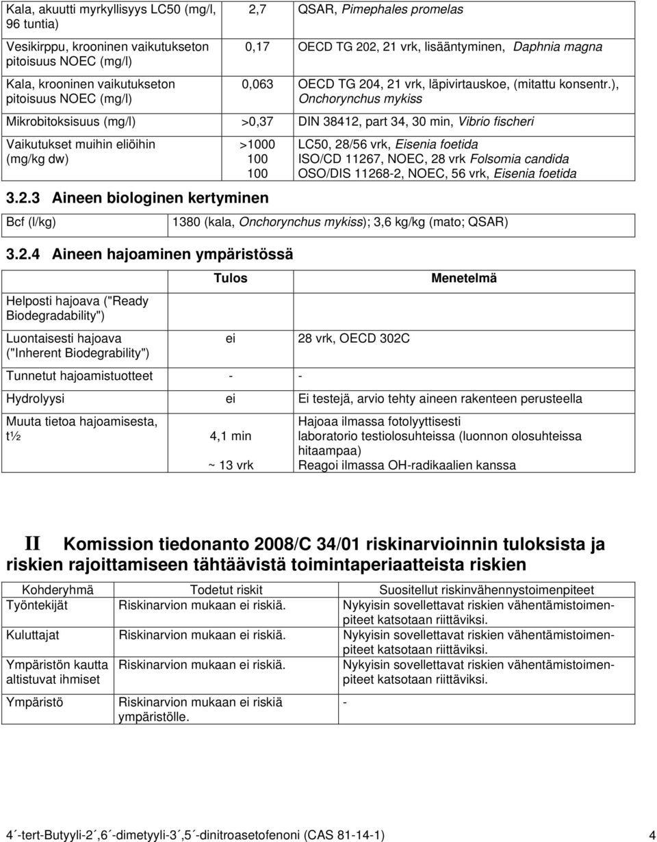 ), Onchorynchus mykiss Mikrobitoksisuus (mg/l) >0,37 DIN 38412,