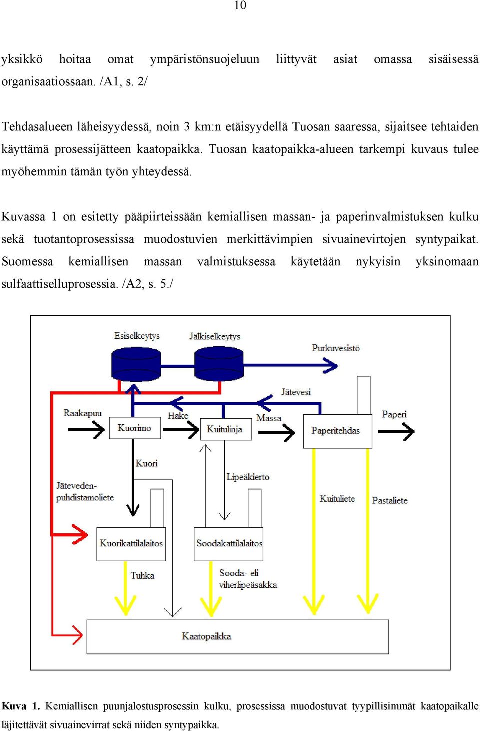 Tuosan kaatopaikka-alueen tarkempi kuvaus tulee myöhemmin tämän työn yhteydessä.