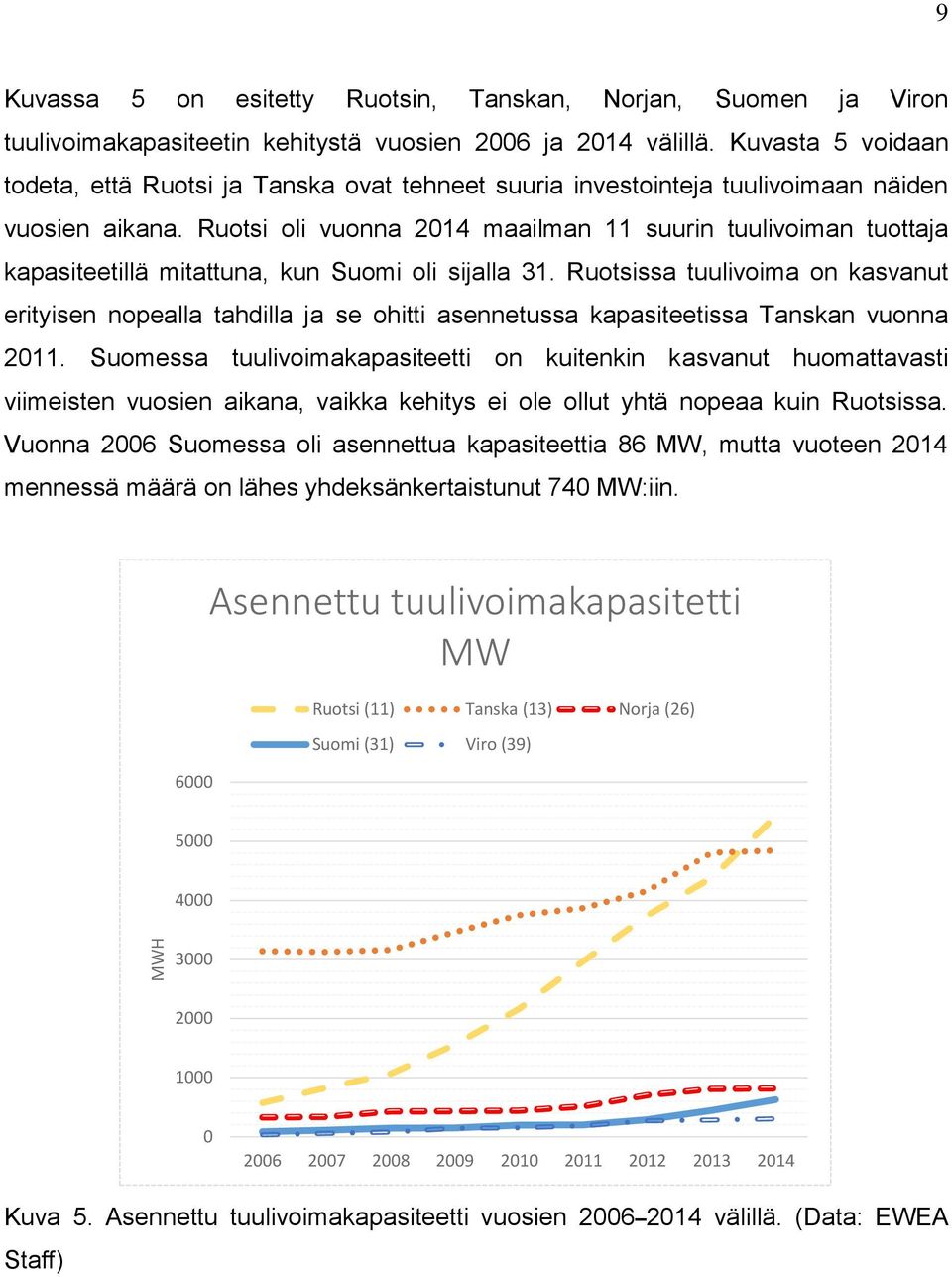 Ruotsi oli vuonna 2014 maailman 11 suurin tuulivoiman tuottaja kapasiteetillä mitattuna, kun Suomi oli sijalla 31.