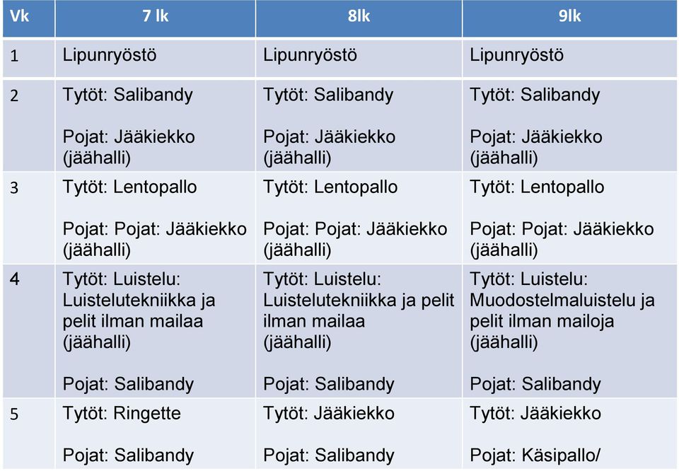 Lentopallo Pojat: Pojat: Jääkiekko Tytöt: Luistelu: Luistelutekniikka ja pelit ilman mailaa Tytöt: Jääkiekko Tytöt: Salibandy Pojat: