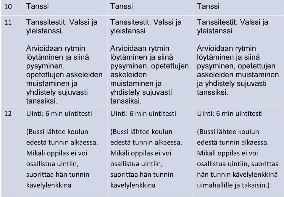 Mikäli oppilas ei voi osallistua uintiin, suorittaa hän tunnin kävelylenkkinä Tanssitestit: Valssi ja yleistanssi Arvioidaan rytmin löytäminen ja siinä pysyminen, opetettujen askeleiden muistaminen