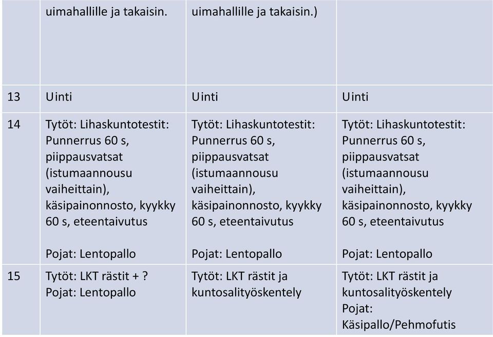 s, eteentaivutus 15 Tytöt: LKT rästit +?