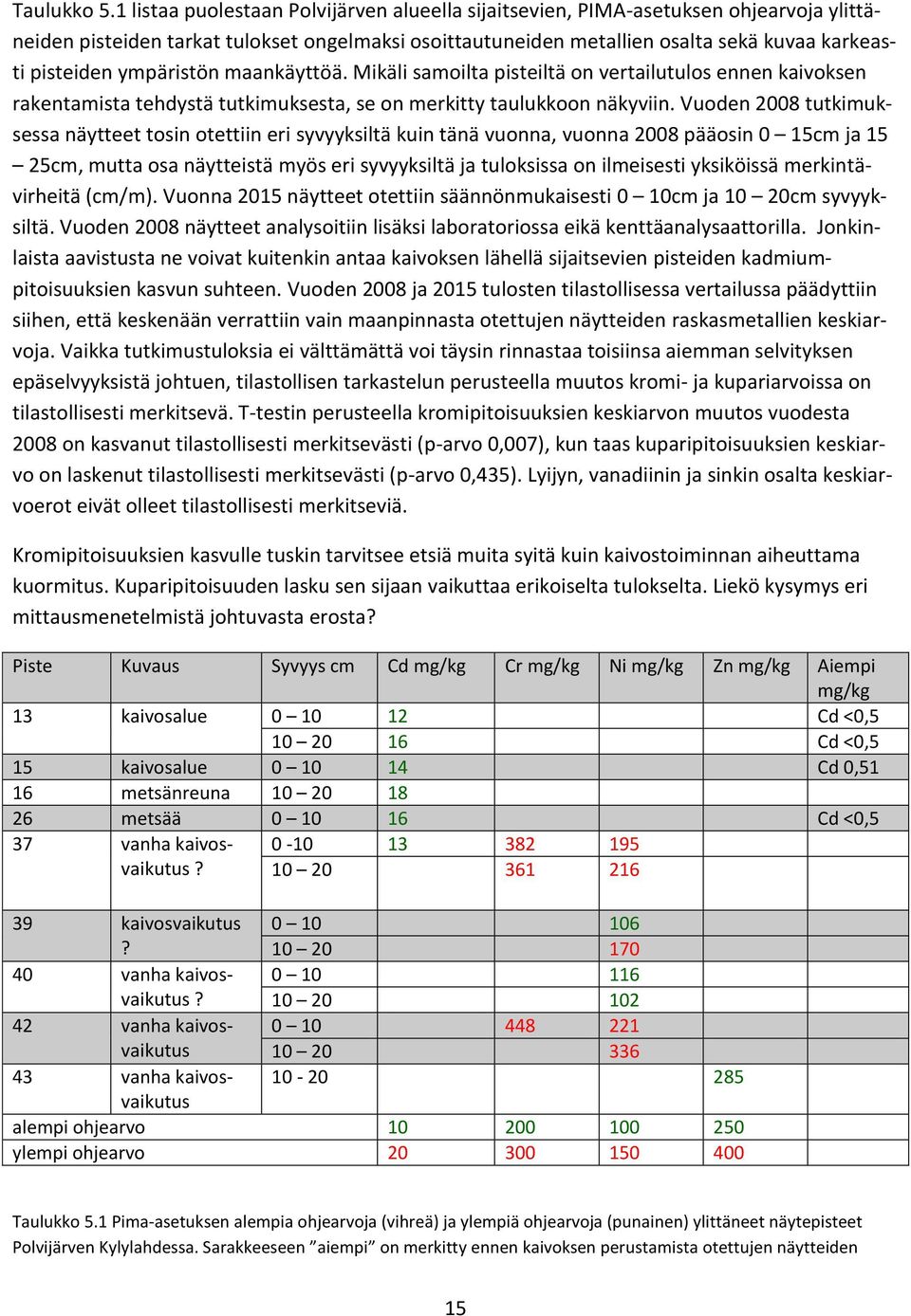 ympäristön maankäyttöä. Mikäli samoilta pisteiltä on vertailutulos ennen kaivoksen rakentamista tehdystä tutkimuksesta, se on merkitty taulukkoon näkyviin.